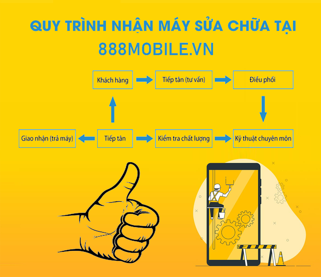 Sửa Tai Nghe Galaxy EarBuds Pro, Live, FE Samsung Uy tín TPHCM 4 QUY TRINH SUA CHUA